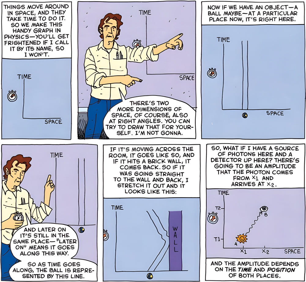 Feynman