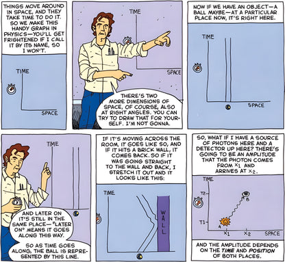 Feynman